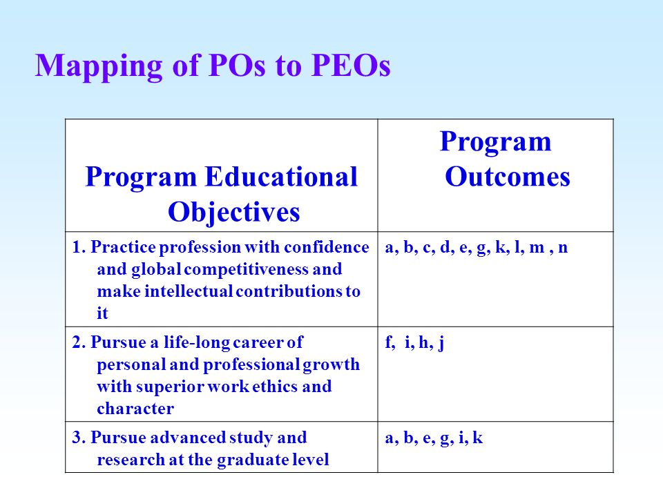 Program Educational Objectives