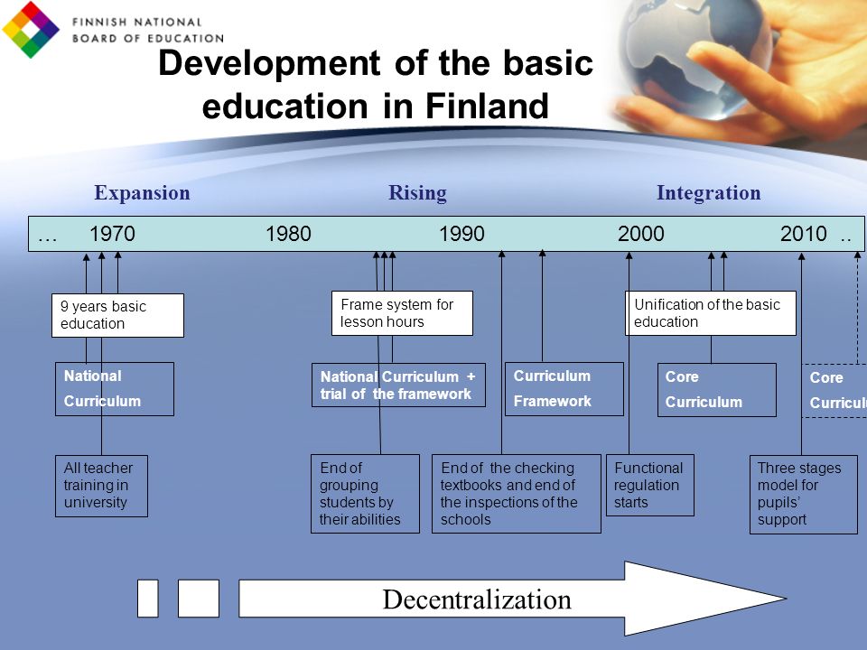 Development of the basic education in Finland