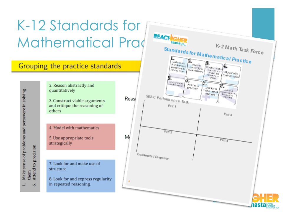 K-12 Standards for Mathematical Practice (MP)