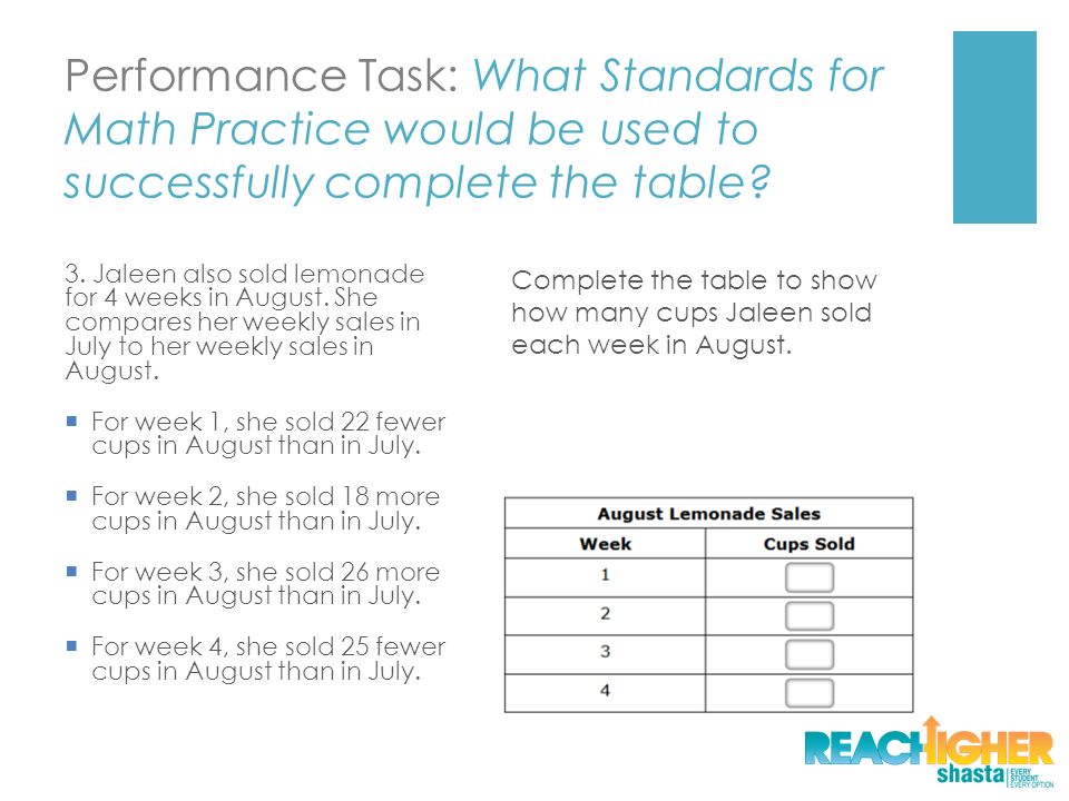 Performance Task: What Standards for Math Practice would be used to successfully complete the table