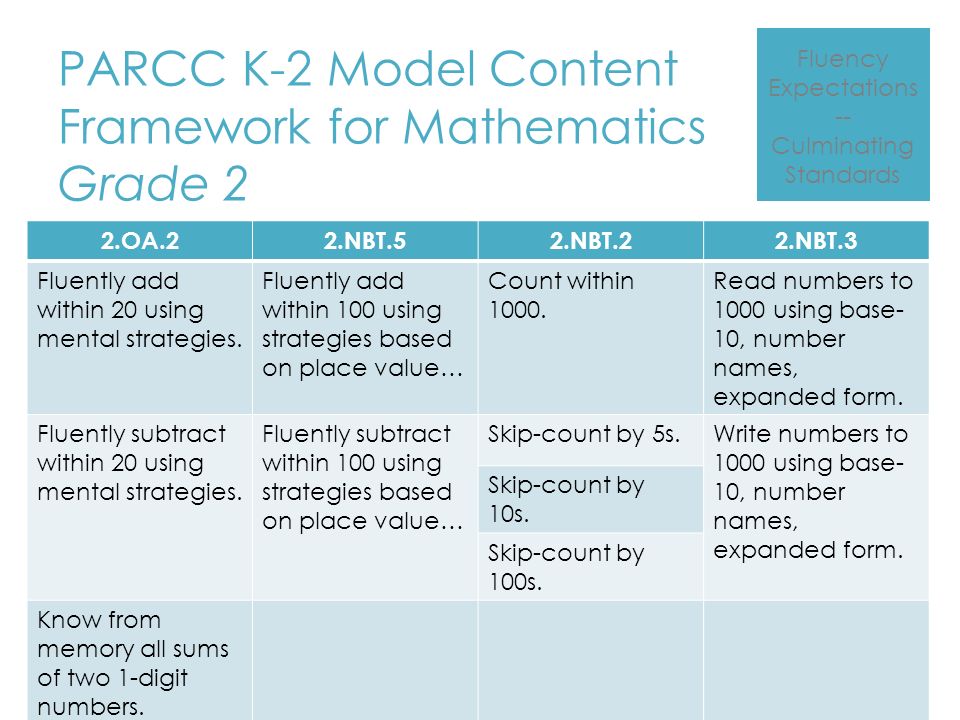 PARCC K-2 Model Content Framework for Mathematics Grade 2