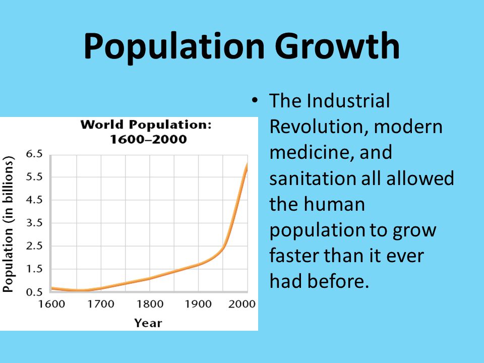 Population Growth The Industrial Revolution, modern medicine, and sanitation all allowed the human population to grow faster than it ever had before.
