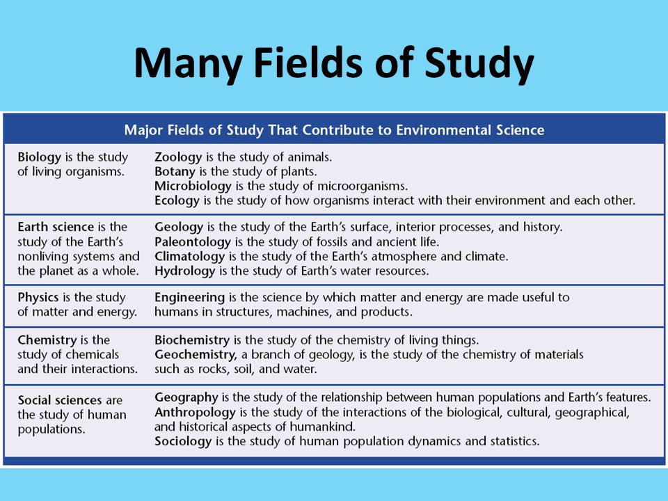 Many Fields of Study