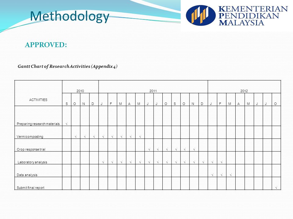 Fundamental Research Grant Scheme Frgs Ipt Evaluation Ppt Download