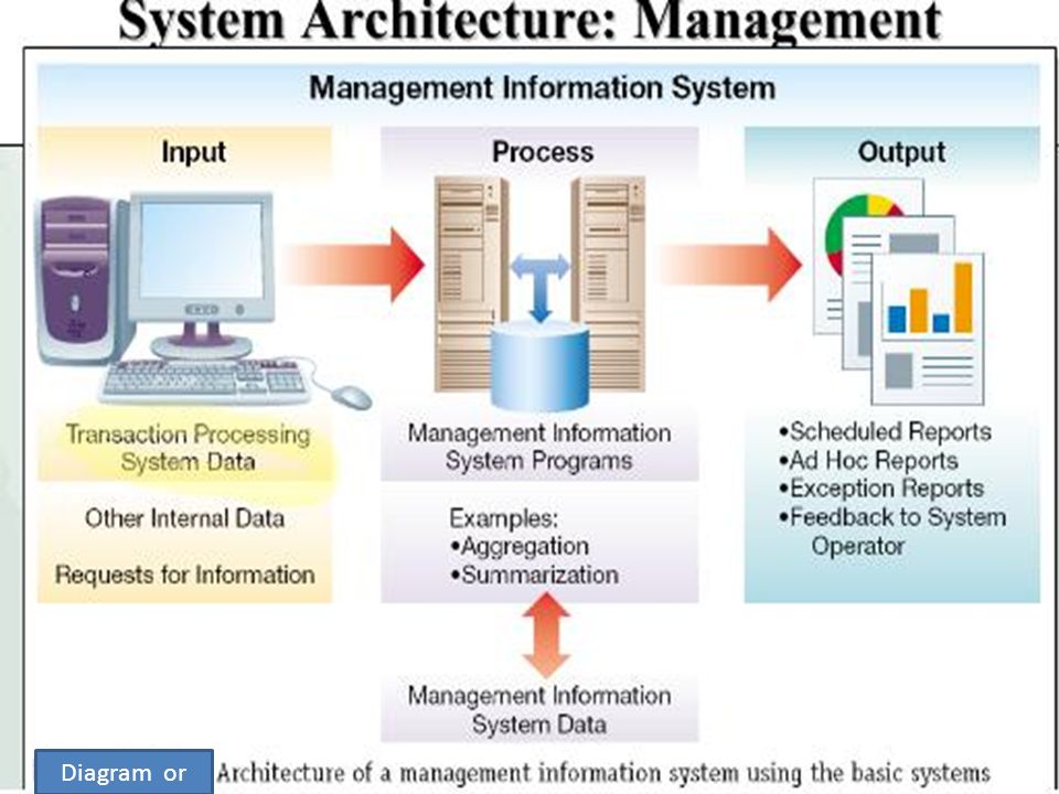 Веб ис. Management information Systems. Mis (Management information System) примеры. Система информации. Система Color Management System.