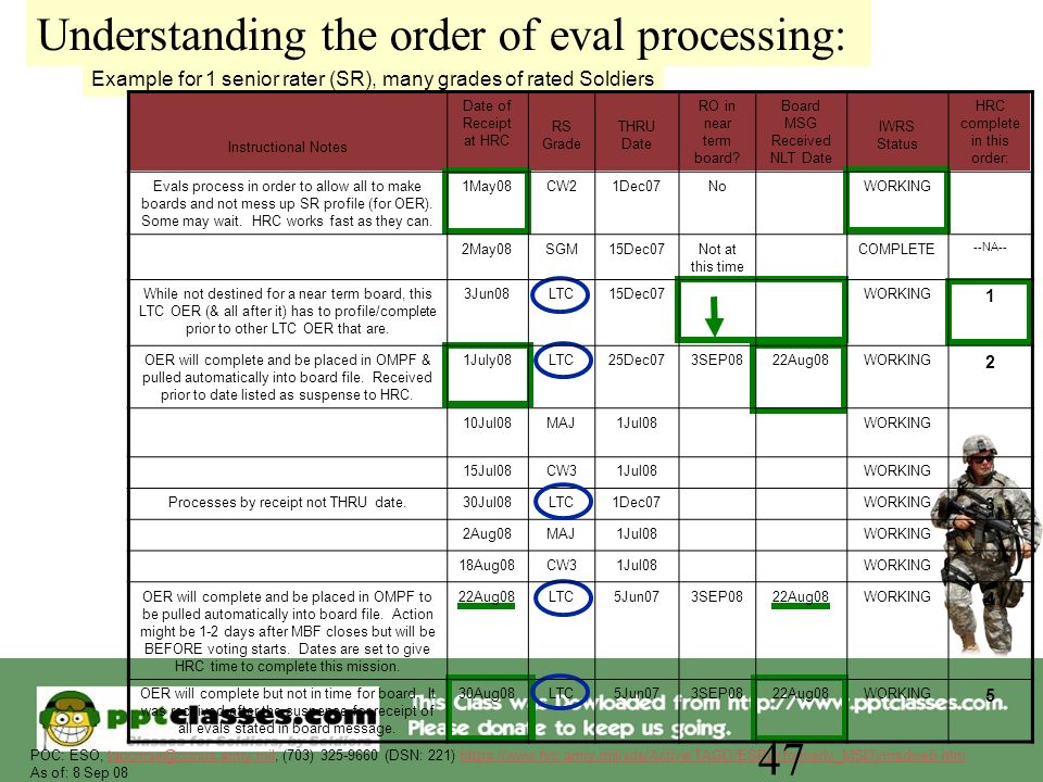 Military evaluation oer ncoer information ppt download