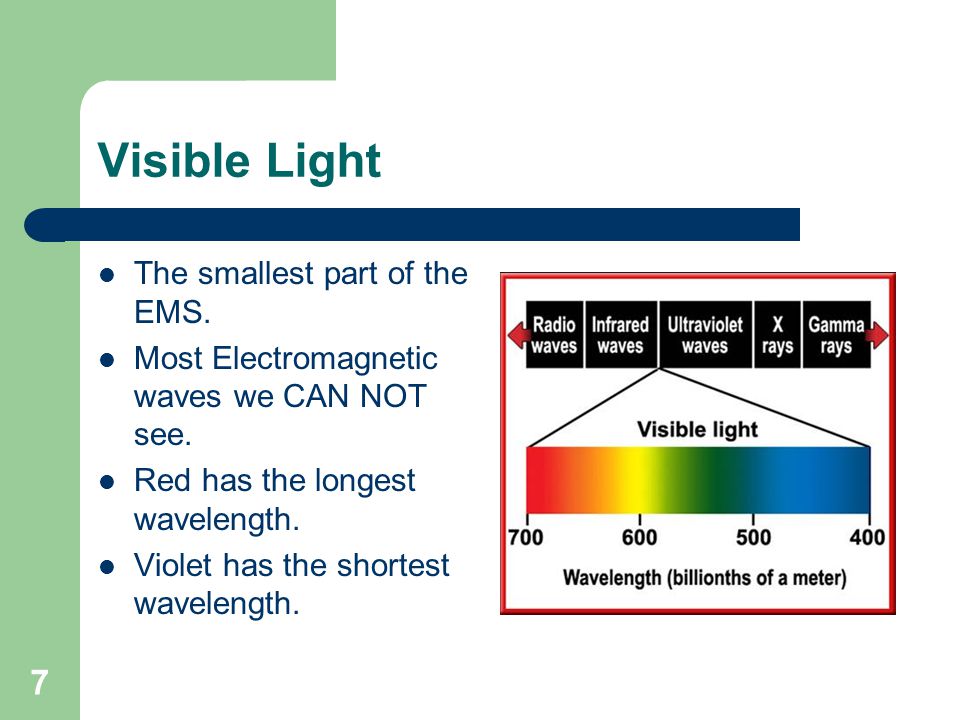 Visible Light The smallest part of the EMS.