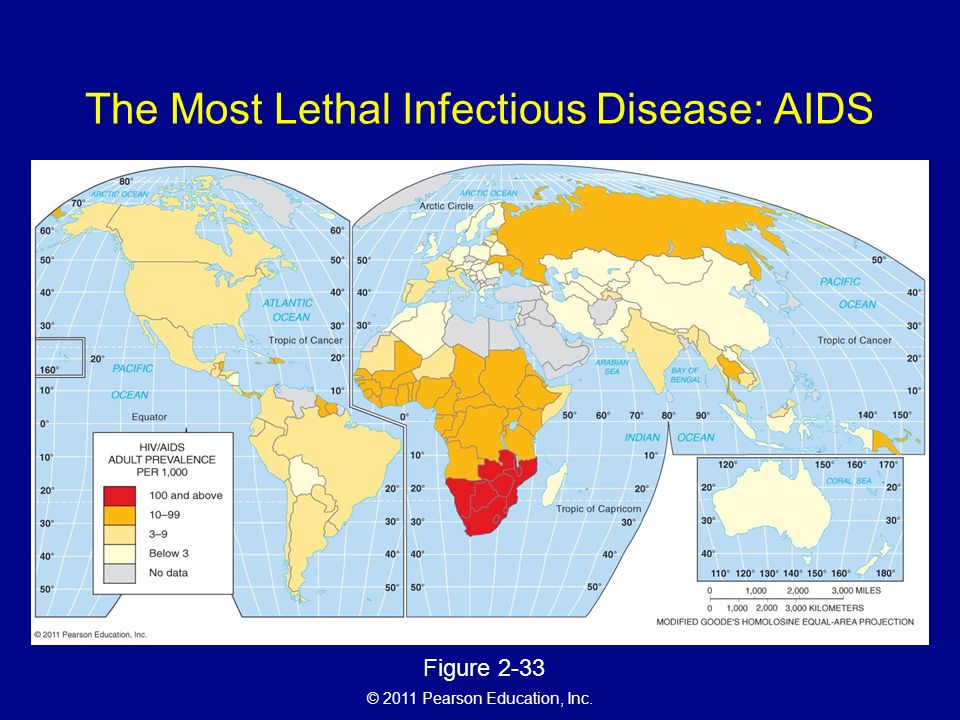 The Most Lethal Infectious Disease: AIDS