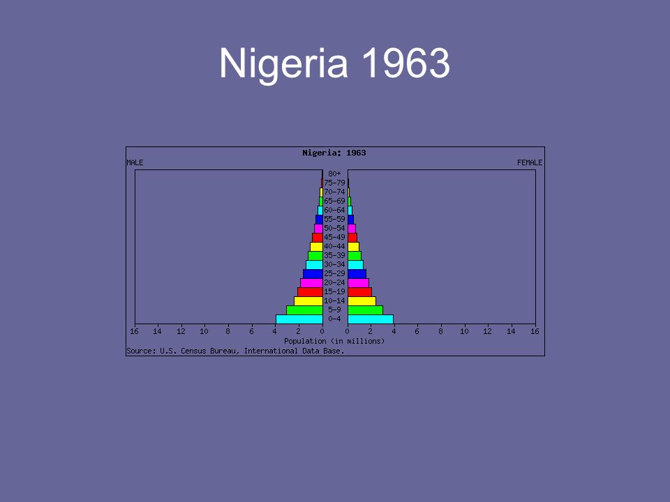 Nigeria 1963