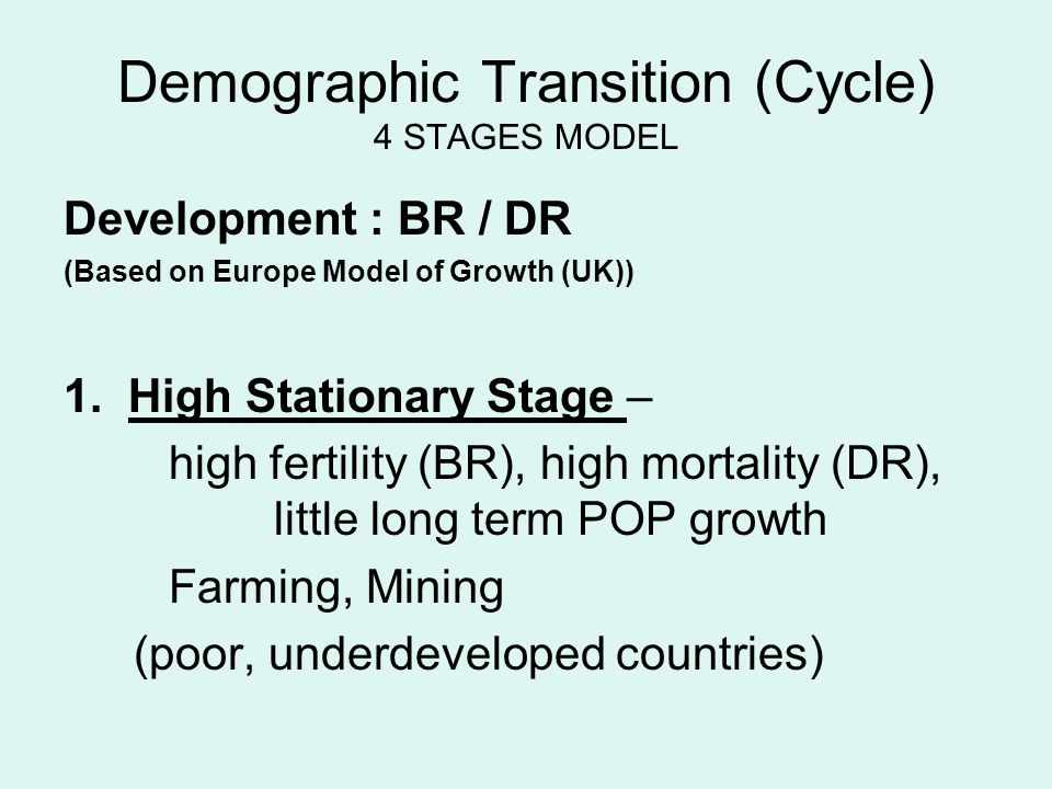 Demographic Transition (Cycle) 4 STAGES MODEL