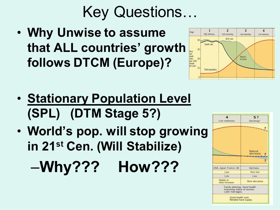 Key Questions… Why Unwise to assume that ALL countries’ growth follows DTCM (Europe)