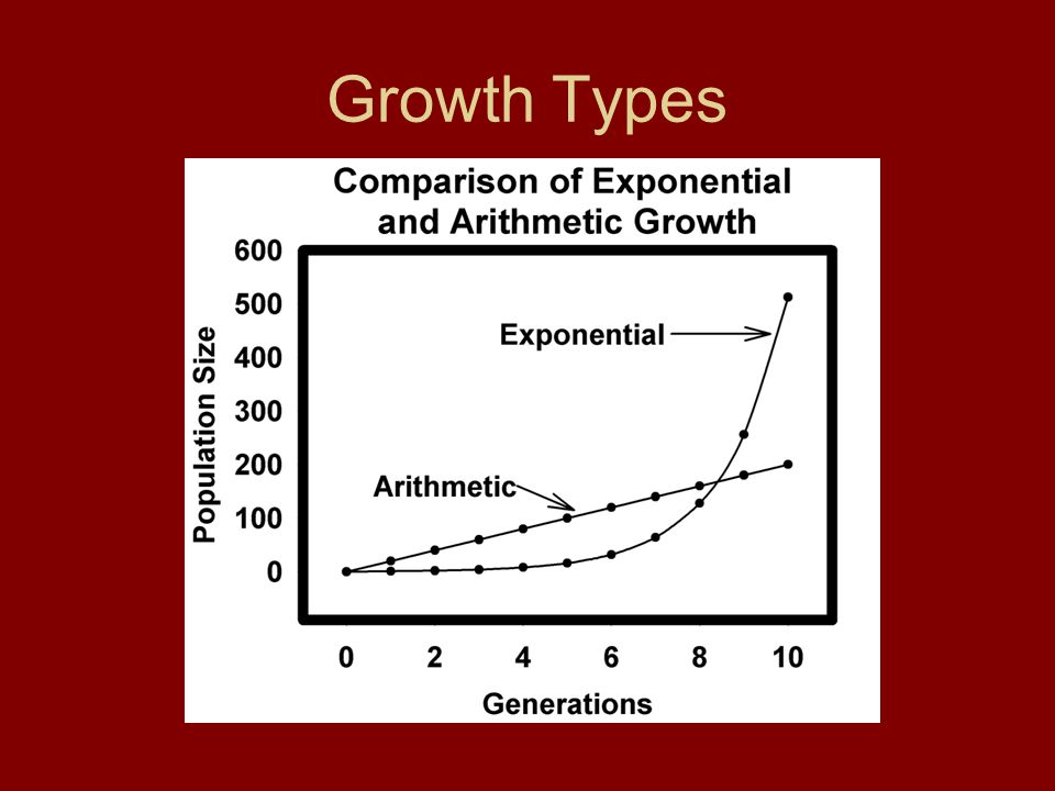 Growth Types