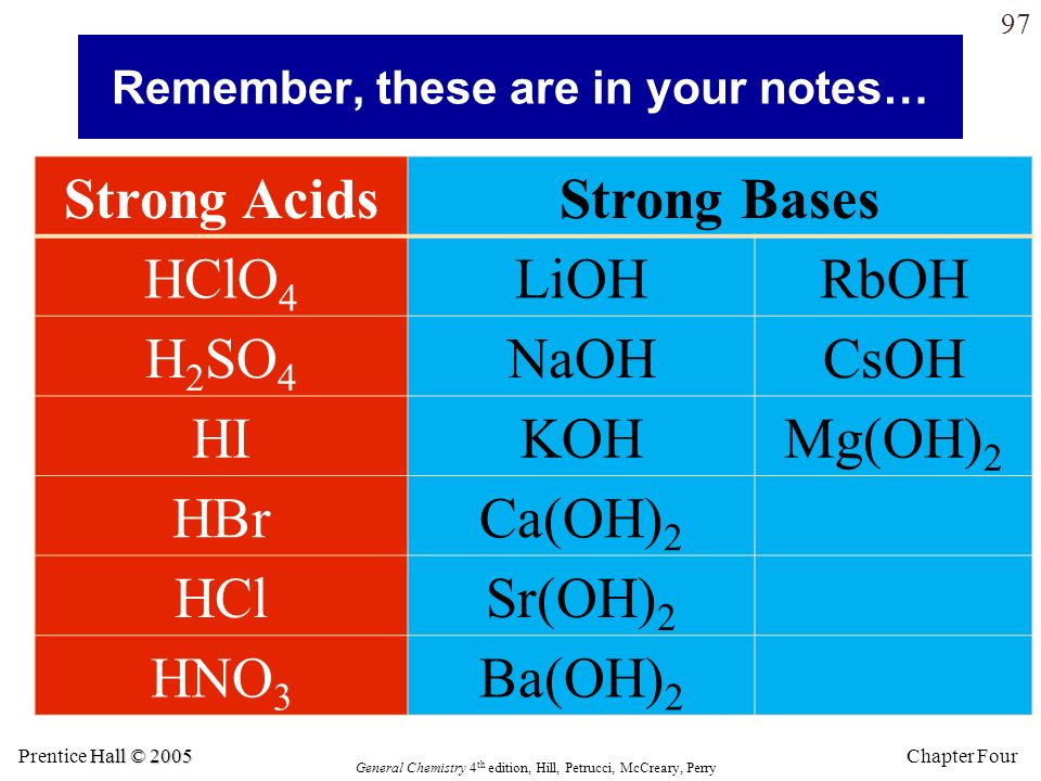Назовите вещества lioh. Hclo4 название. LIOH кислота. LIOH название. LIOH сильное или.