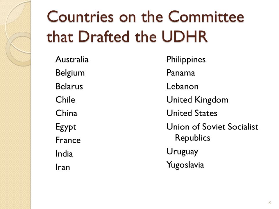 Countries on the Committee that Drafted the UDHR