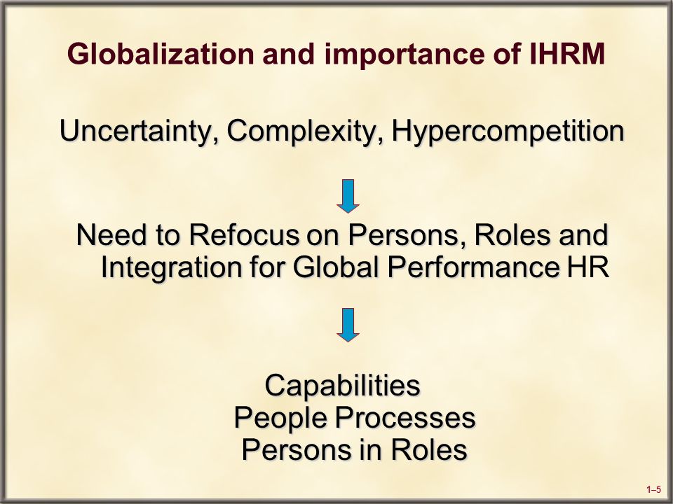 significance of ihrm