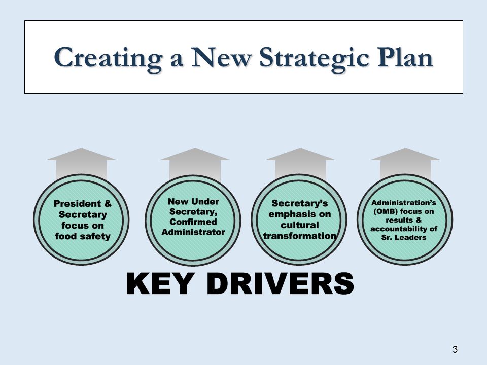Creating a New Strategic Plan