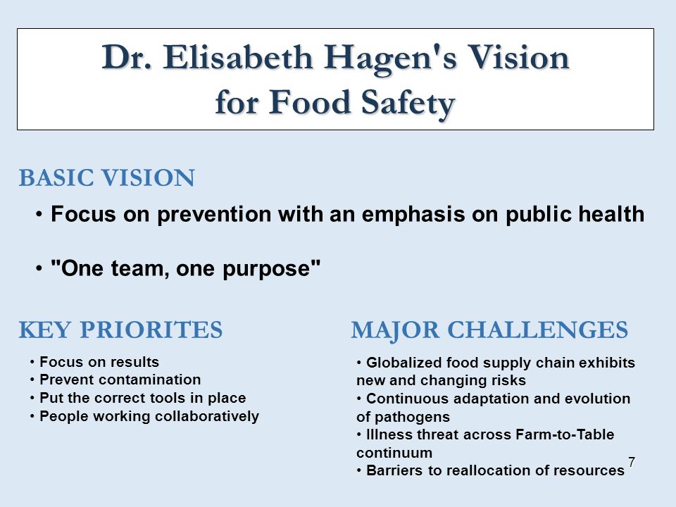 Dr. Elisabeth Hagen s Vision for Food Safety