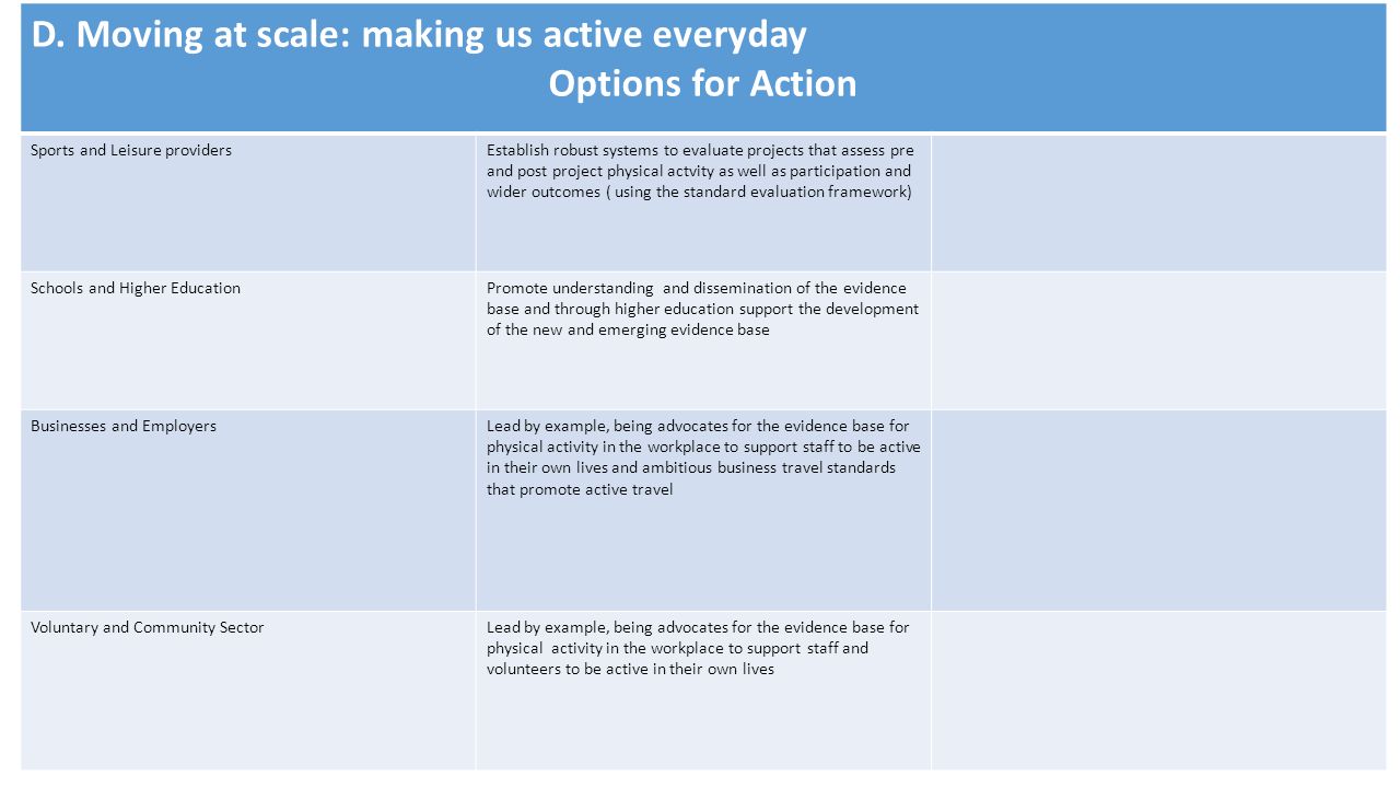 D. Moving at scale: making us active everyday Options for Action