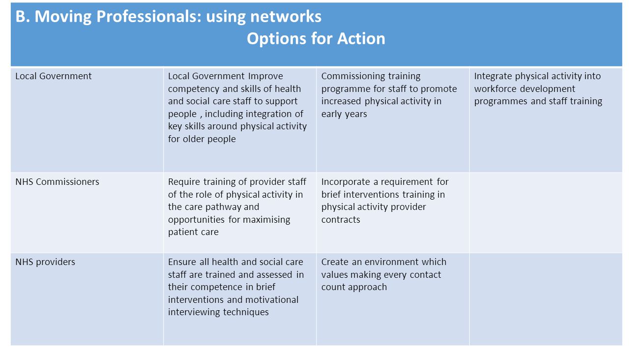 B. Moving Professionals: using networks Options for Action