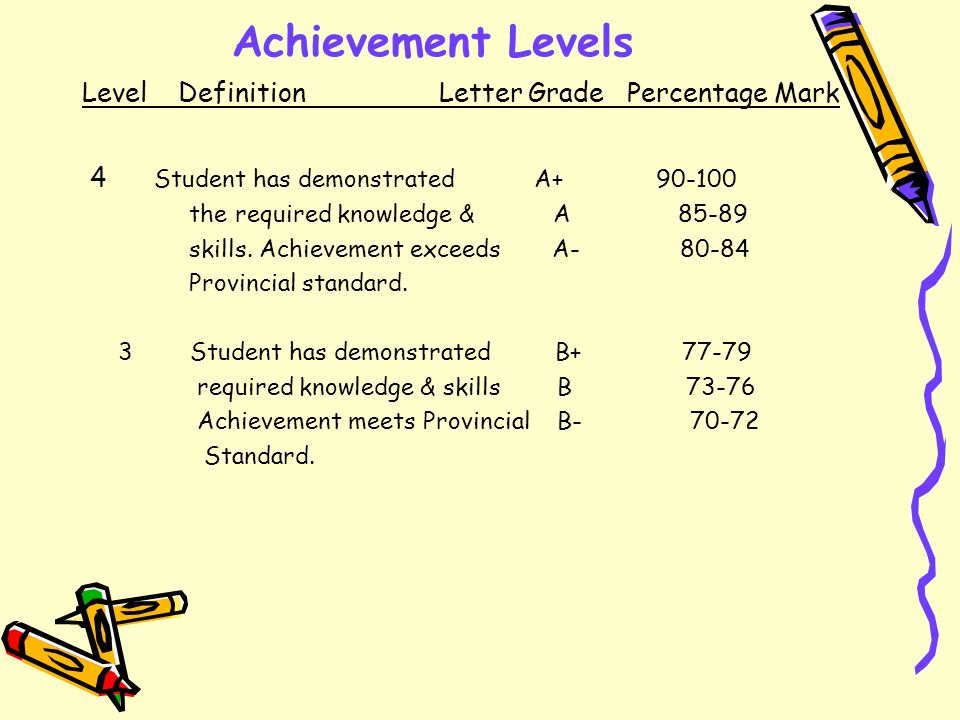 Achievement Levels Level Definition Letter Grade Percentage Mark