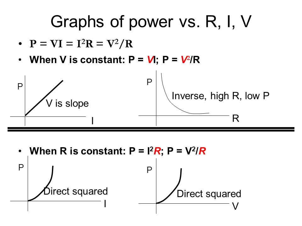 Current Electricity Chapter Outline Ppt Download