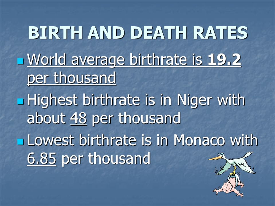 BIRTH AND DEATH RATES World average birthrate is 19.2 per thousand
