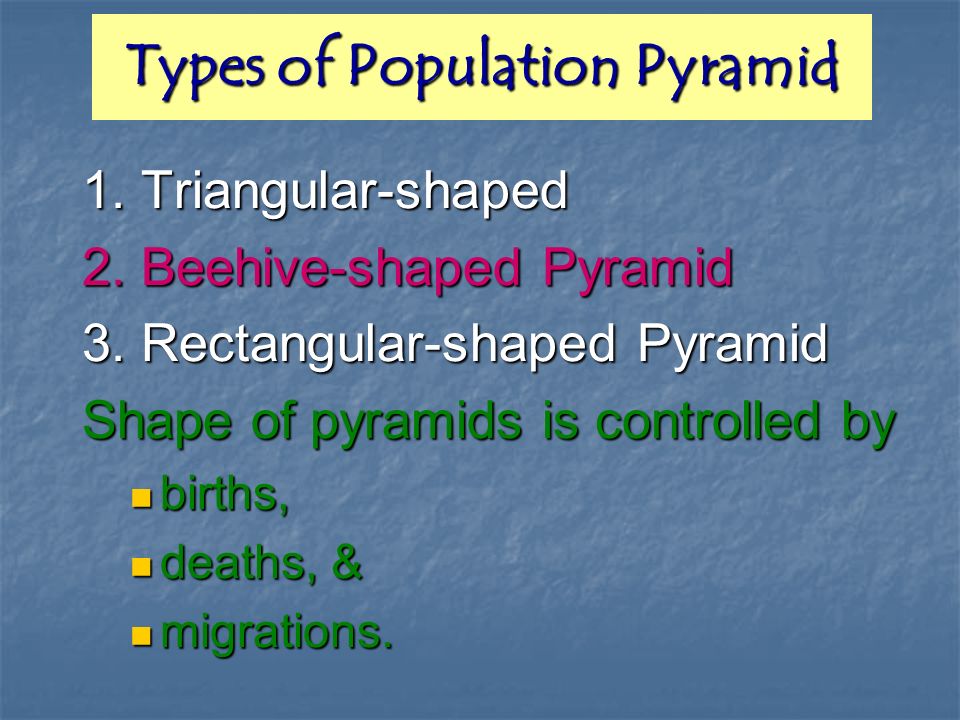 Types of Population Pyramid