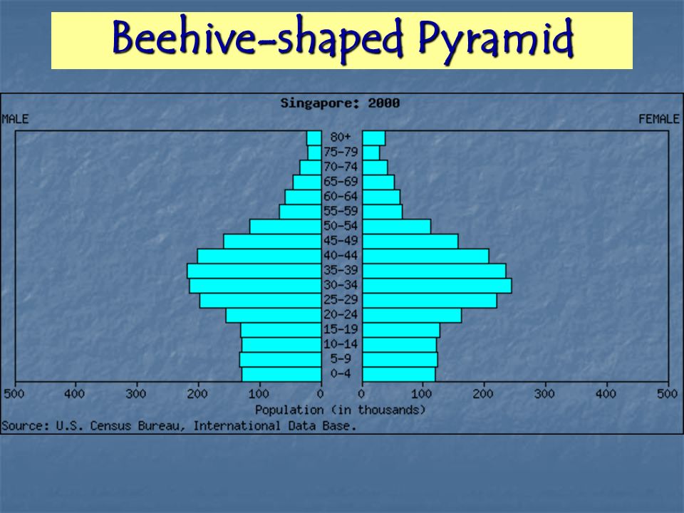 Beehive-shaped Pyramid