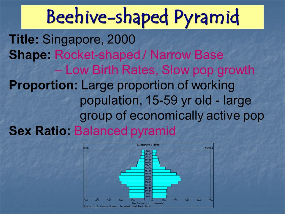 Beehive-shaped Pyramid