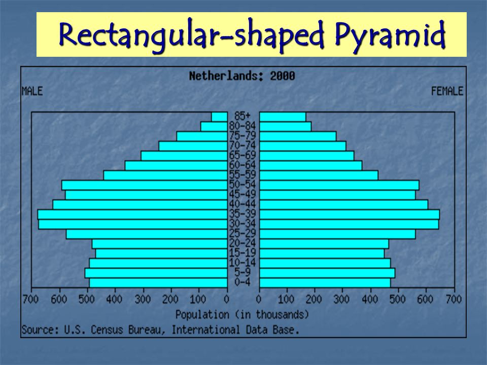 Rectangular-shaped Pyramid