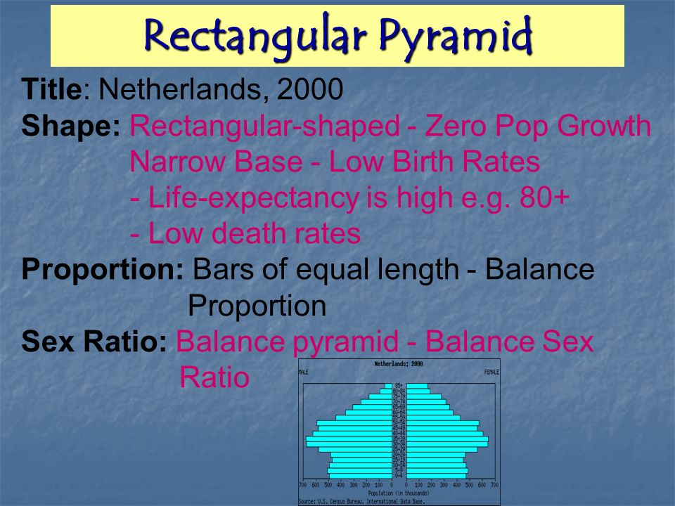Rectangular Pyramid Title: Netherlands, 2000