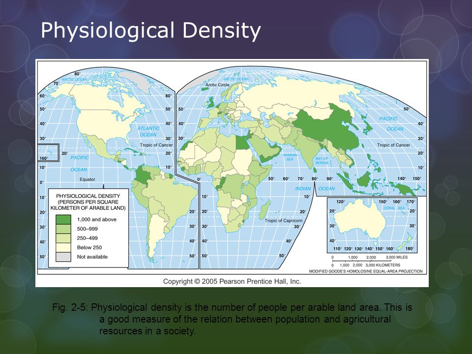 Physiological Density