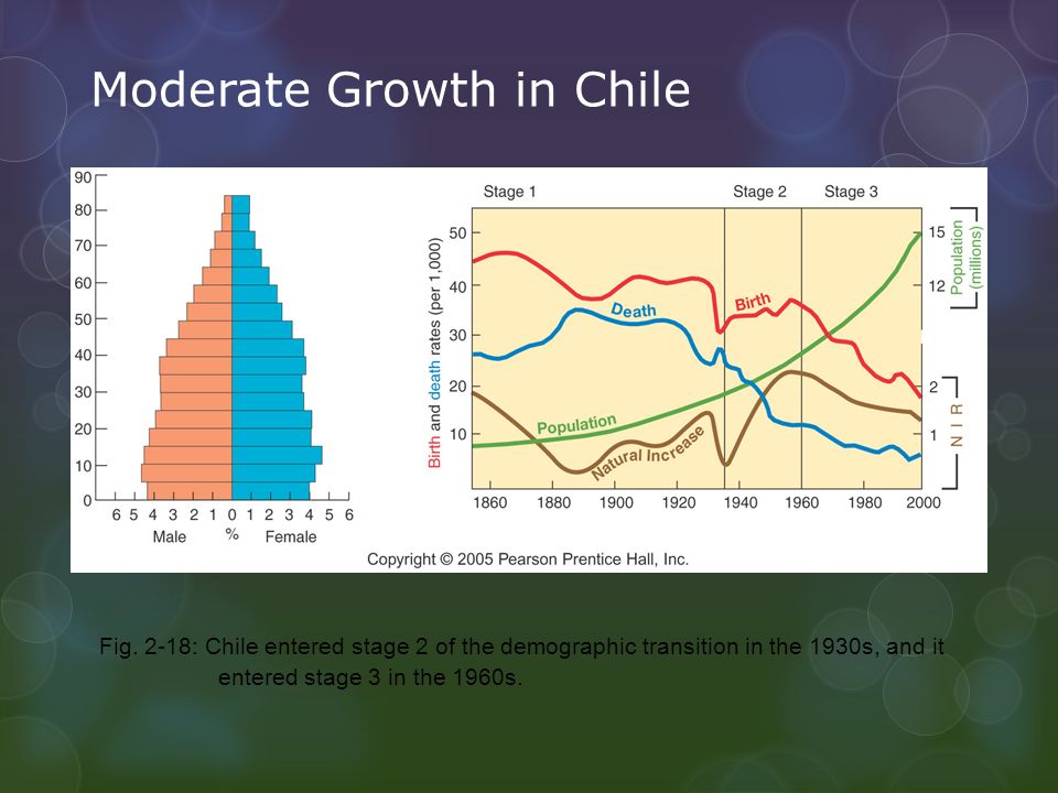 Moderate Growth in Chile