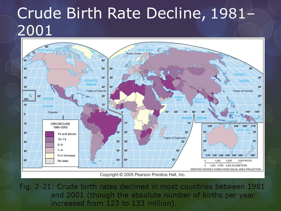 Crude Birth Rate Decline, 1981–2001