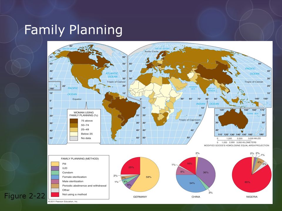 Family Planning Figure 2-22