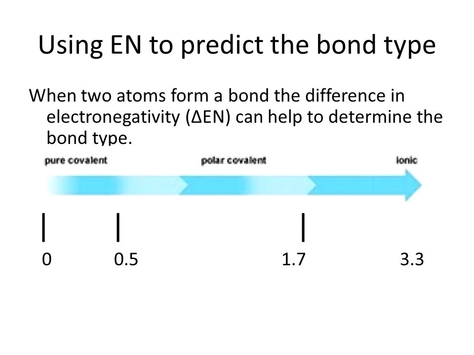 Using EN to predict the bond type