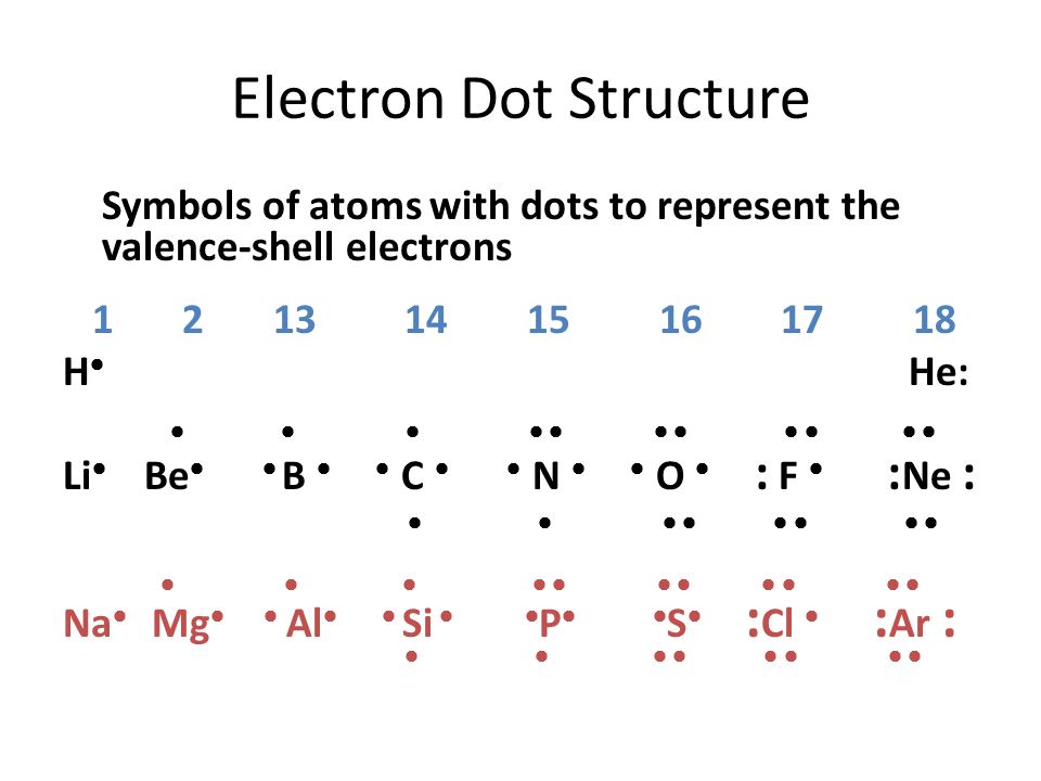 Electron Dot Structure