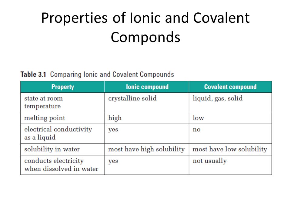 Properties of Ionic and Covalent Componds
