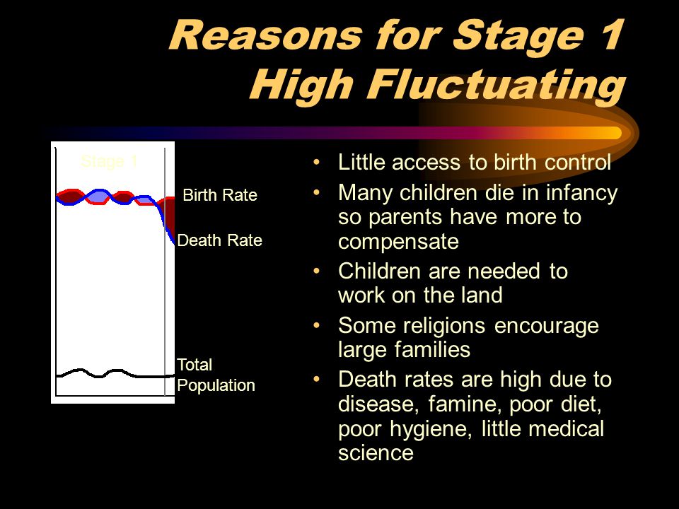 Reasons for Stage 1 High Fluctuating