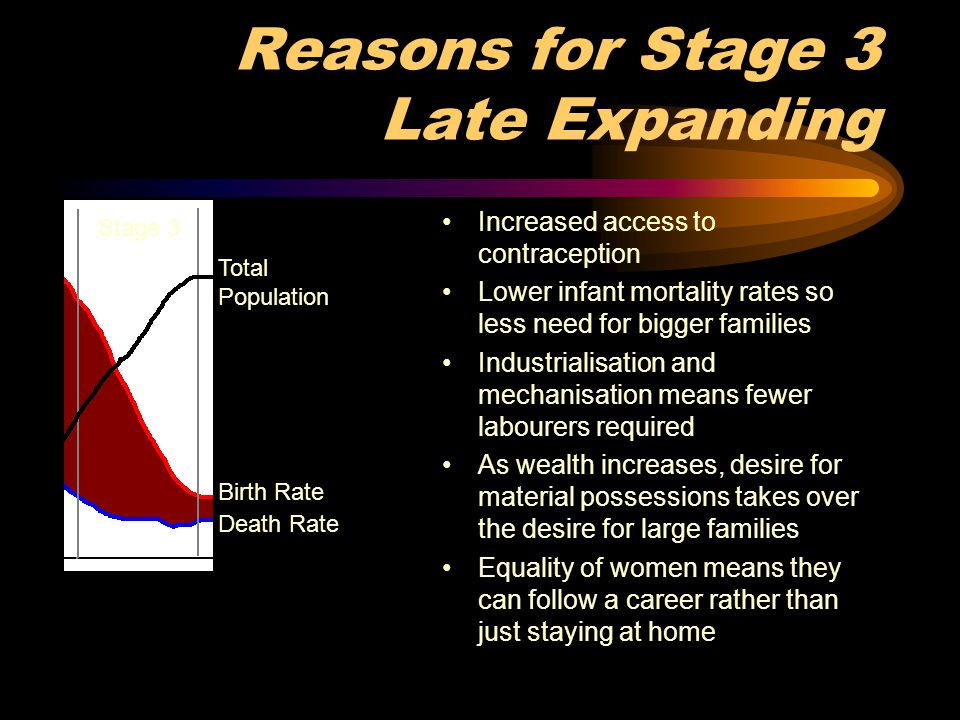 Reasons for Stage 3 Late Expanding