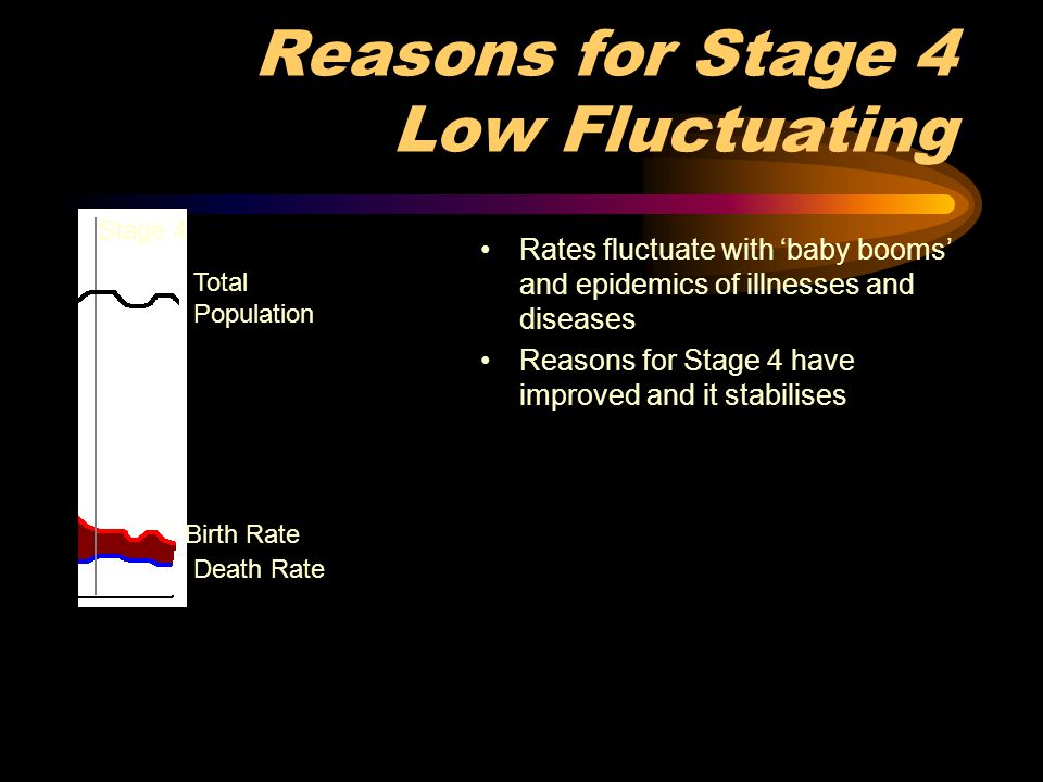 Reasons for Stage 4 Low Fluctuating