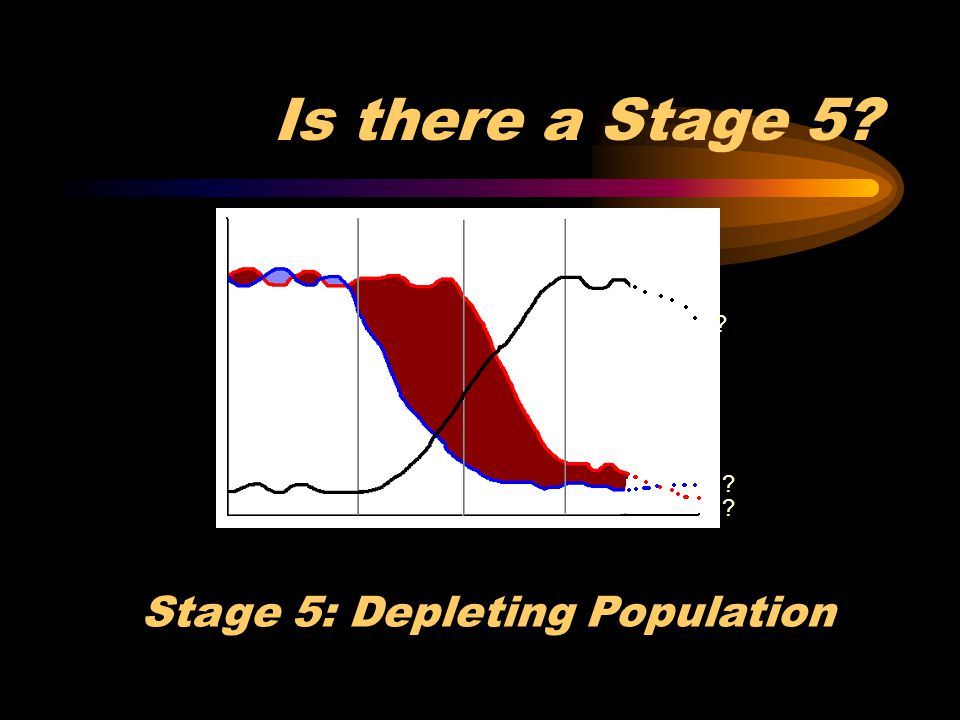 Stage 5: Depleting Population