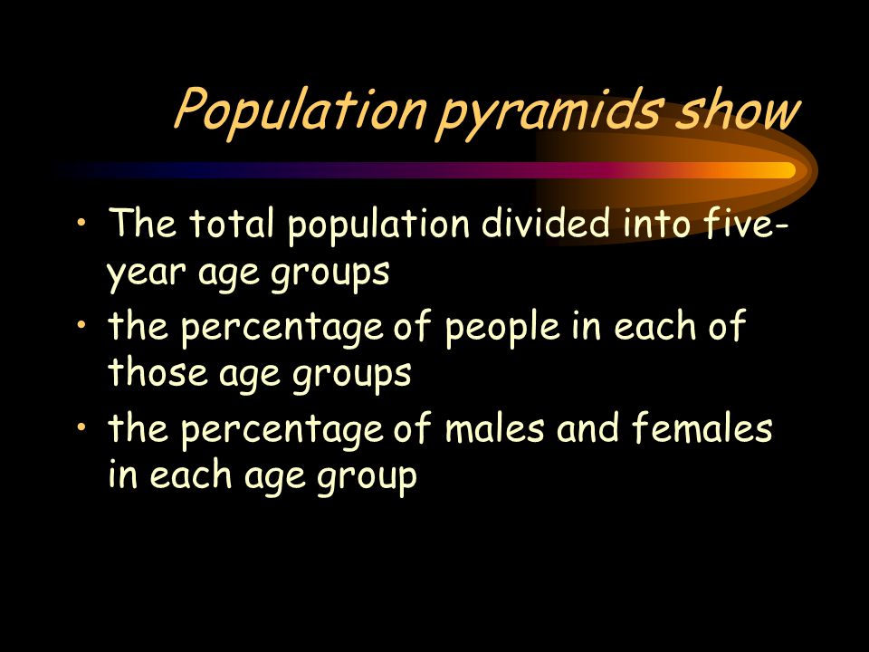 Population pyramids show