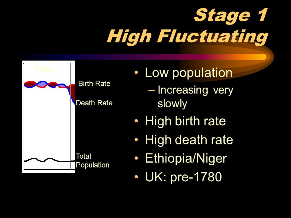 Stage 1 High Fluctuating