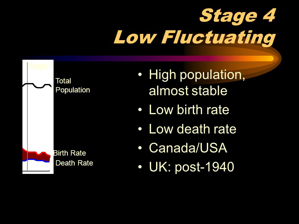 Stage 4 Low Fluctuating High population, almost stable Low birth rate