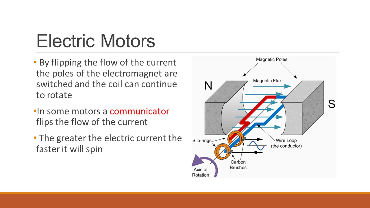 Electric Motors By flipping the flow of the current the poles of the electromagnet are switched and the coil can continue to rotate.