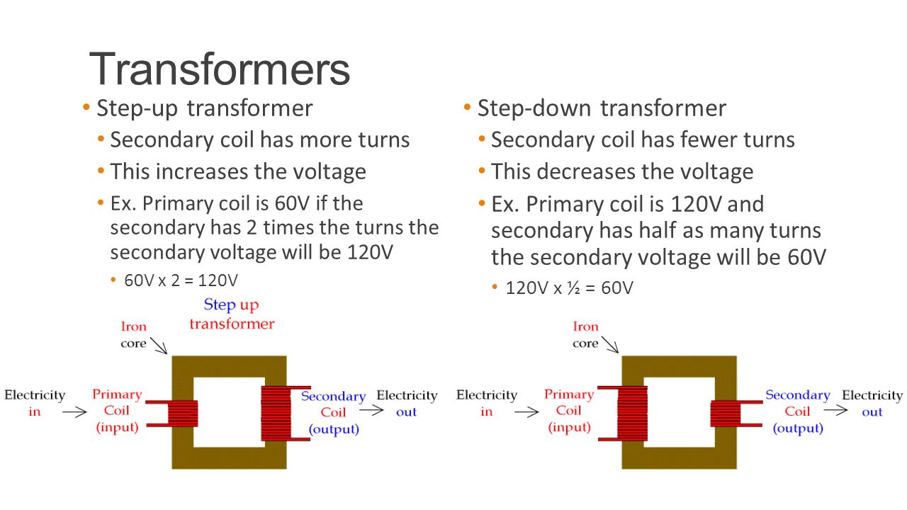 Transformers Step-up transformer Step-down transformer