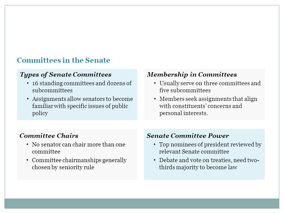 The House Of Representatives And The Senate Ppt Video Online