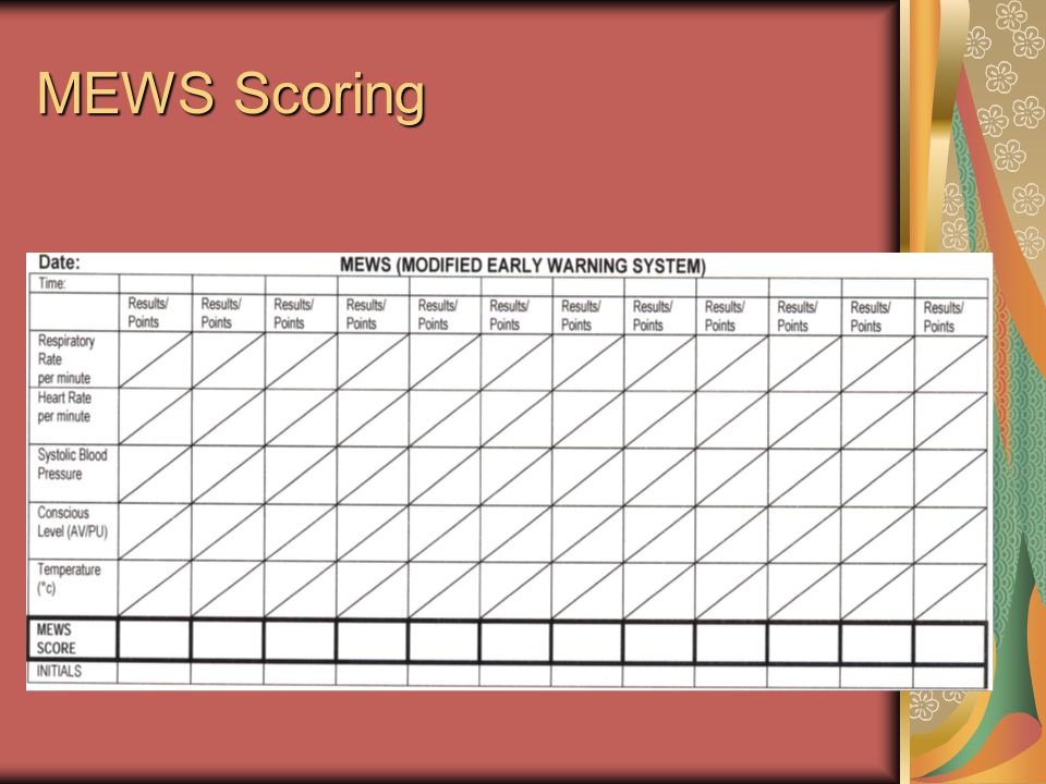 Mews Score Chart