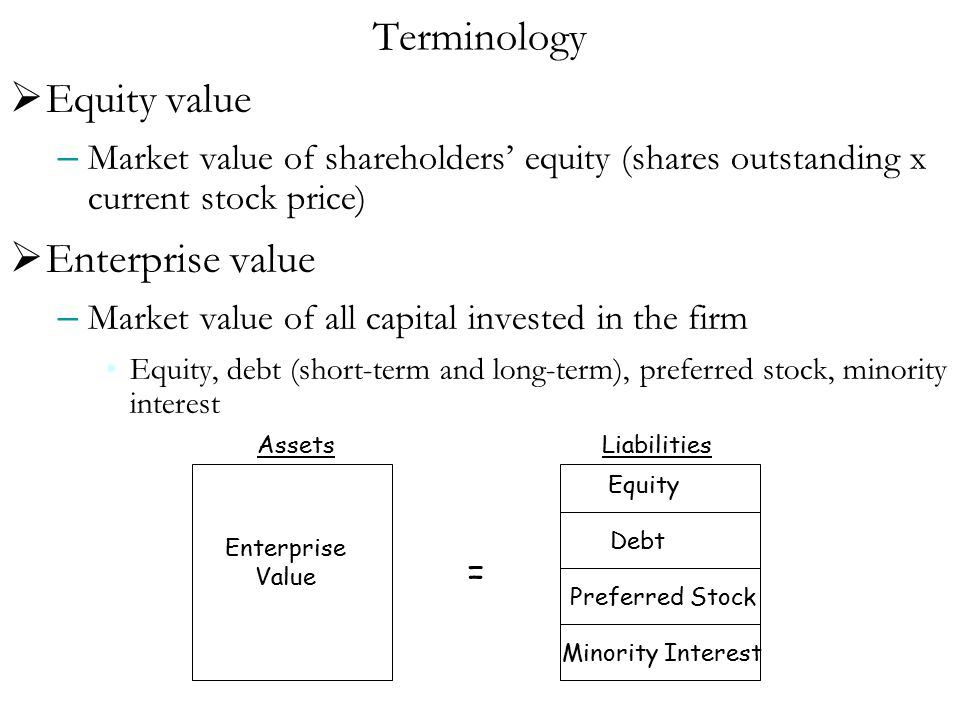 Valuation Ppt Download